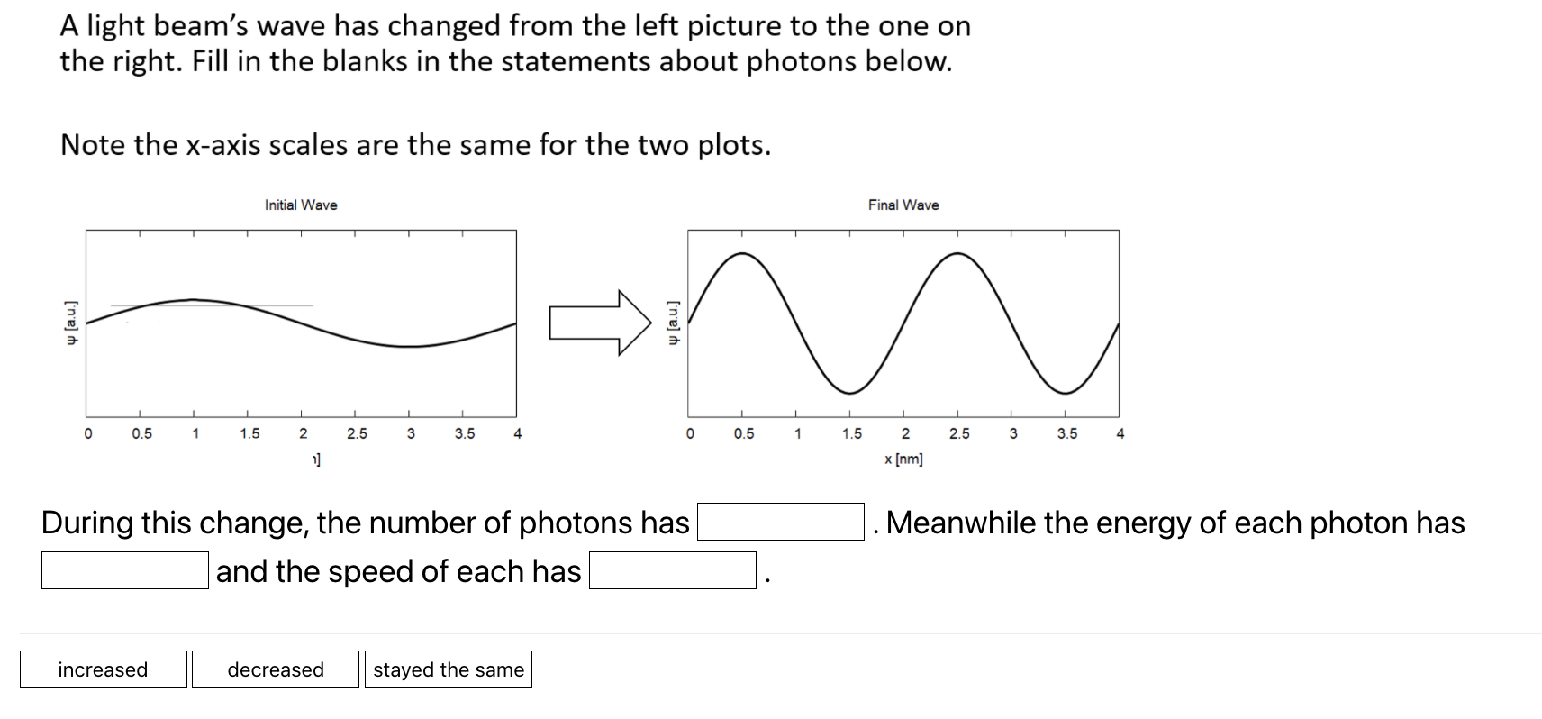 A light beam's wave has changed from the left picture to