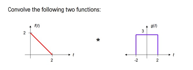 Convolve the following two functions: g(t)