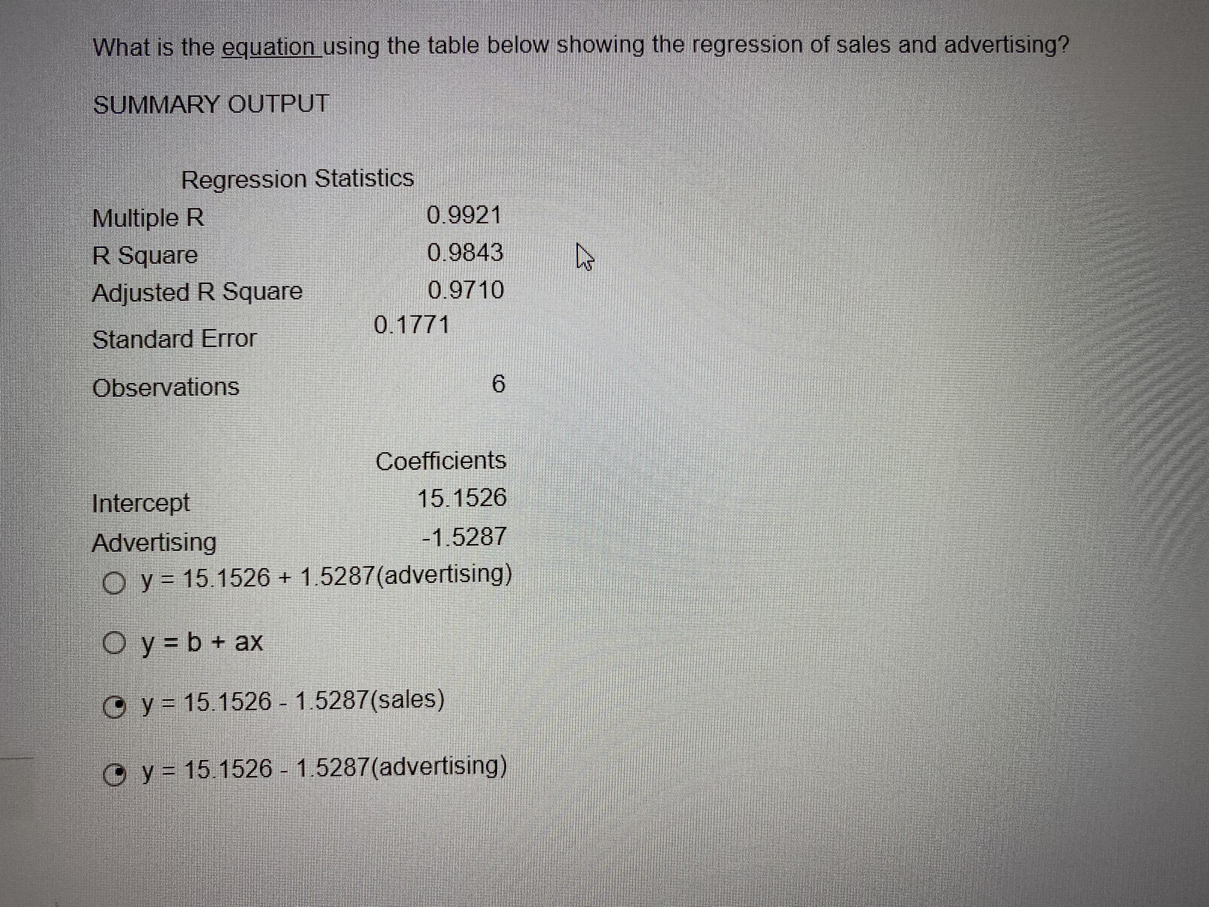 of sales and advertising? SUMMARY OUTPUT Regression Statistics Multiple R 0.9921 R