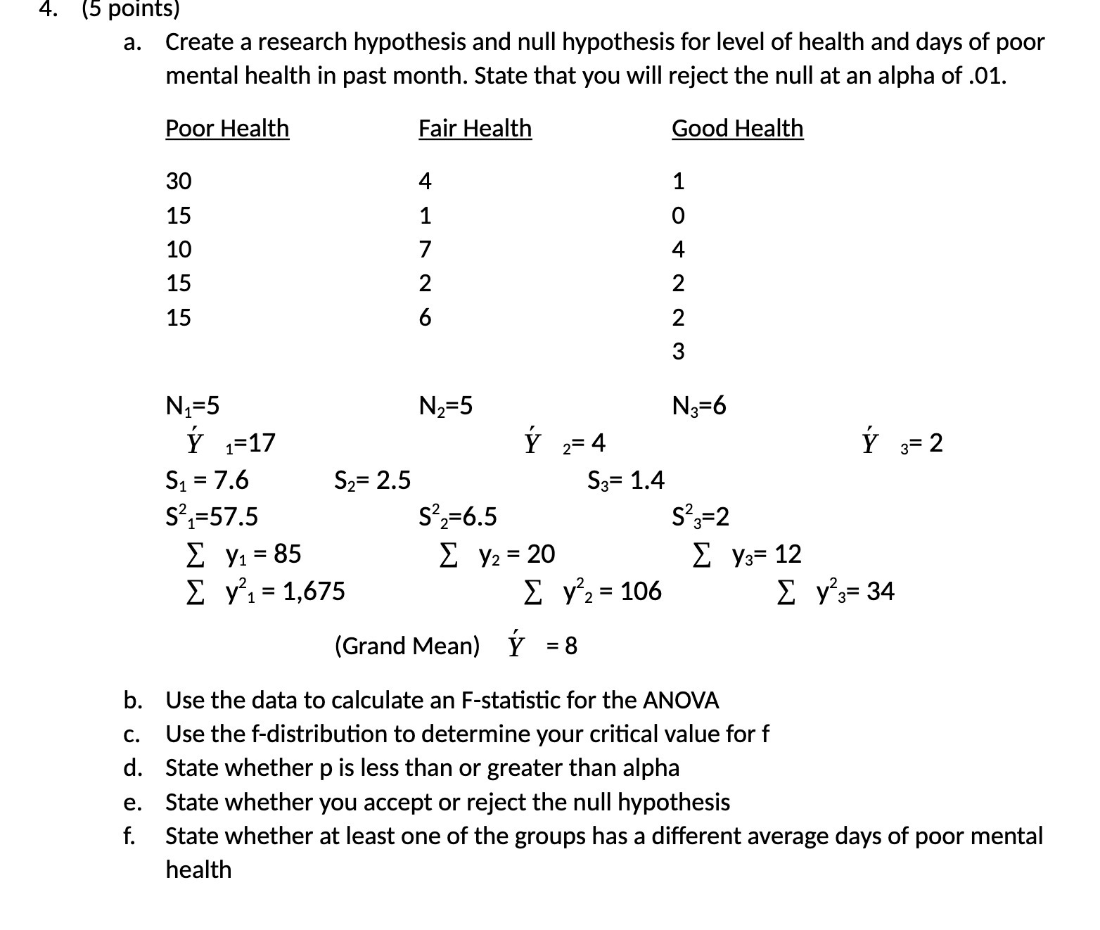 for level of health and days of poor mental health in past