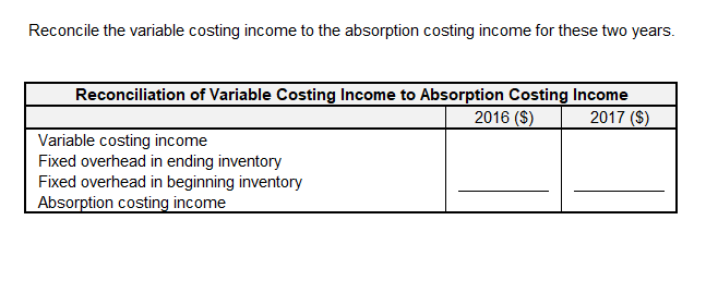  Scenario Table 1 Jordan Income Statement Under Absorption Costing 2016 ($)