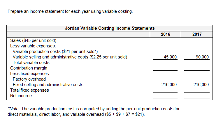 ($31 per unit) 620,000 1,240,000 Gross margin 208,000 380,000 Selling and administrative