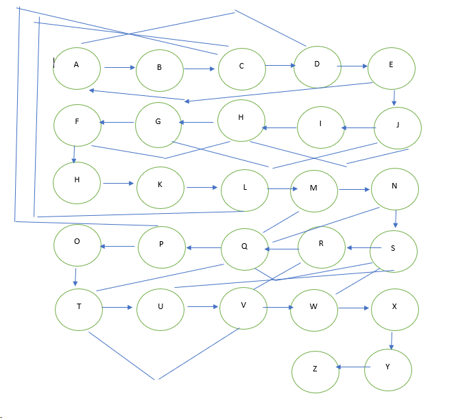  iPhone Production StandardsElement IDWork Element DecriptionPrecedenceAFixture and Secure the rear case