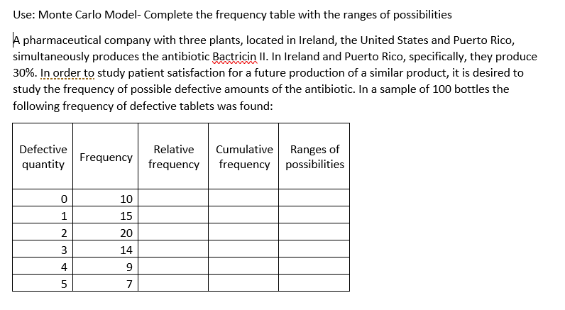 Use: Monte Carlo Model- Complete the frequency table with the ranges