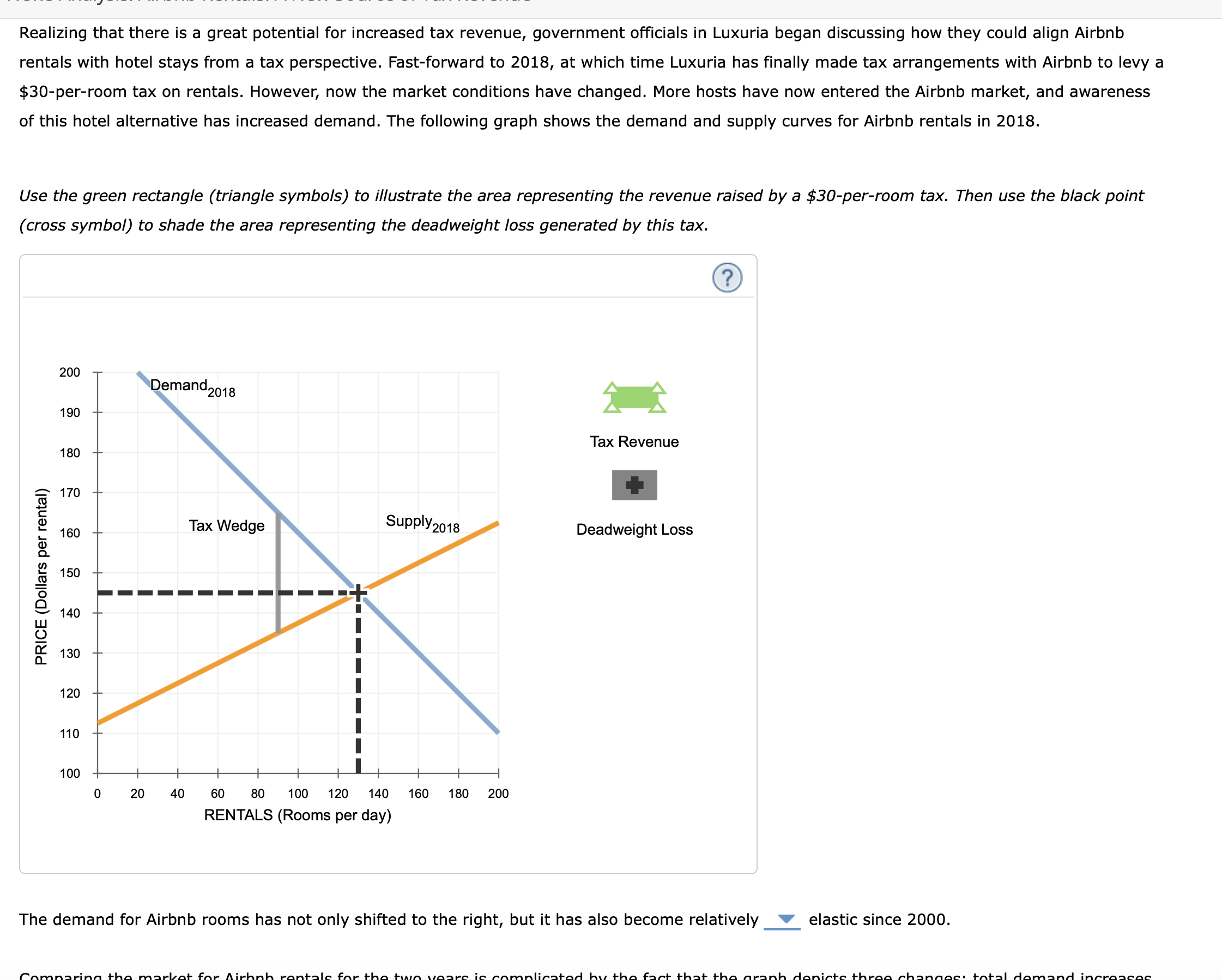of Luxuria in 2010, two years after Airbnb launched; the equilibrium quantity