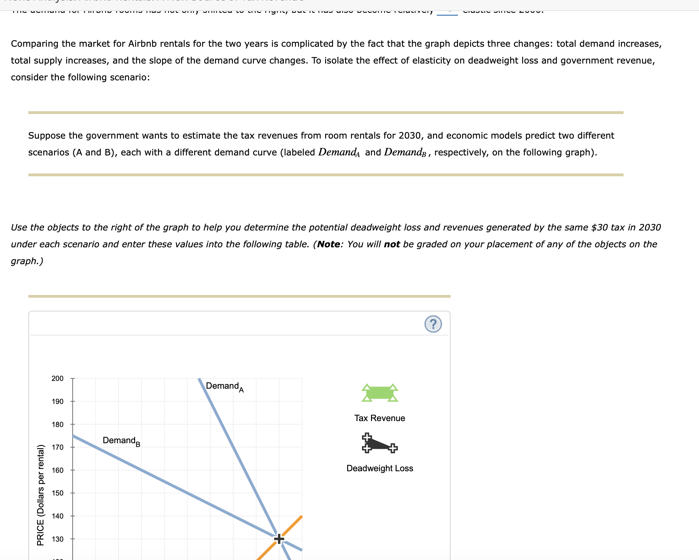 of rentals was 80 rooms per day, and the equilibrium price was