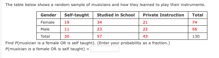 need help with this question. The table below shows a random sample