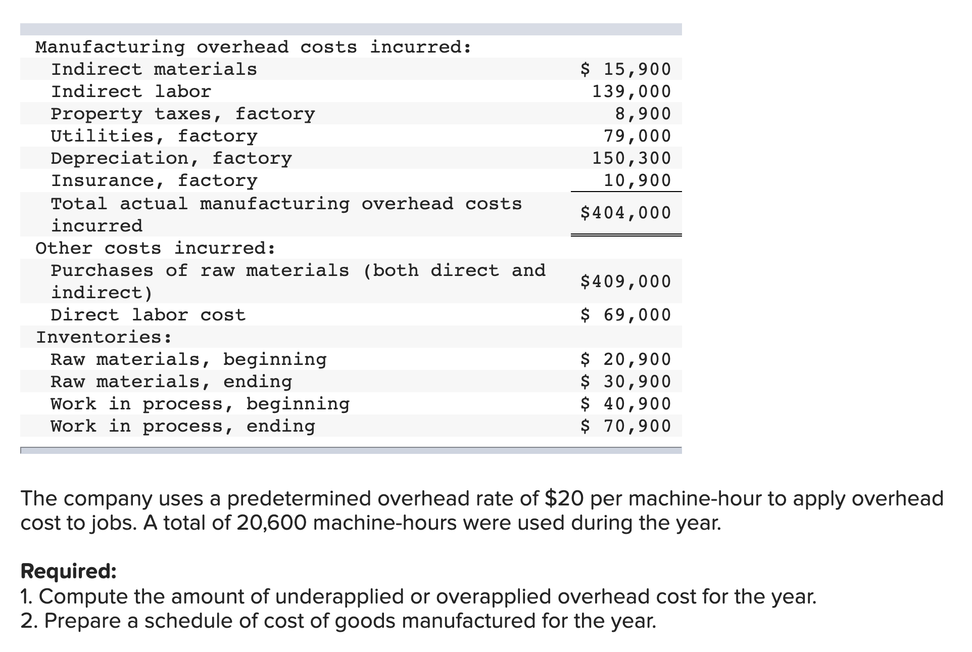 Please help me solve this homework. Manufacturing overhead costs incurred: Indirect materials