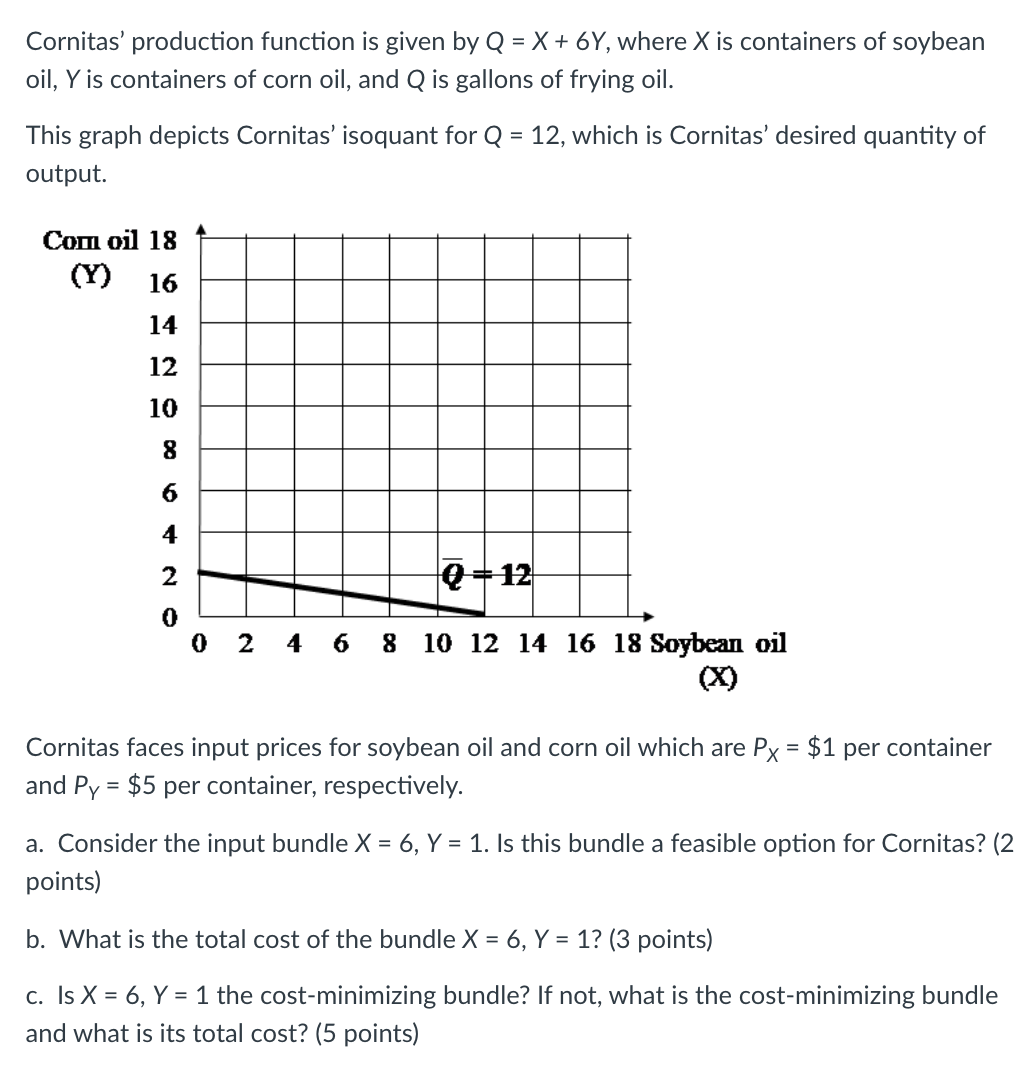 Cornitas' production function is given by Q = X + 6Y,