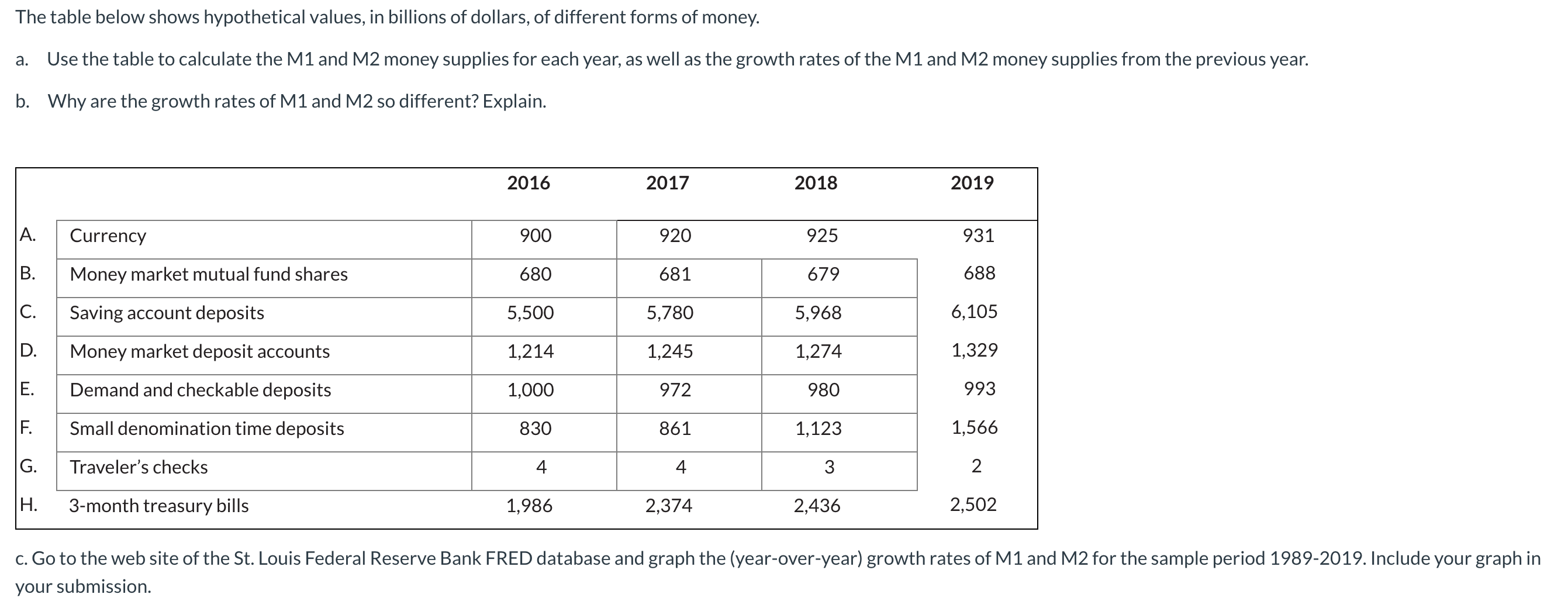 Need help with part b. The table below shows hypothetical values, in
