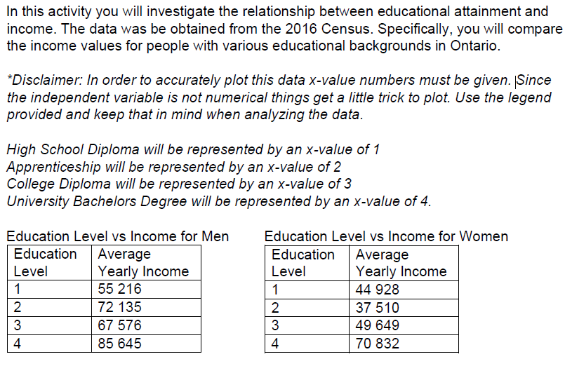 At the time of the Census gender identities outside of the binary