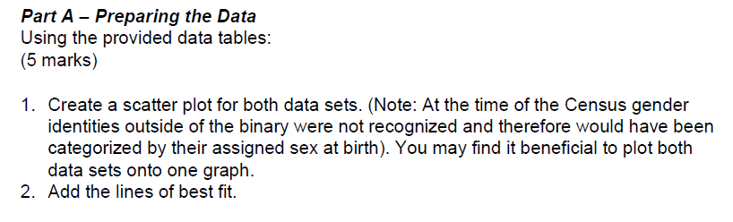 were not recognized and therefore would have been categorized by their assigned