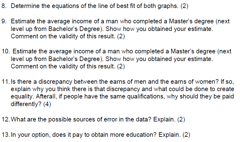 sets onto one graph. 2. Add the lines of best fit.Part B