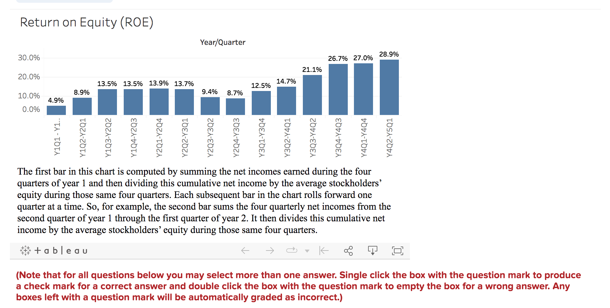 answer the questions. Tableau Dashboard Activity 16-1 (Static) Part 4 Refer to