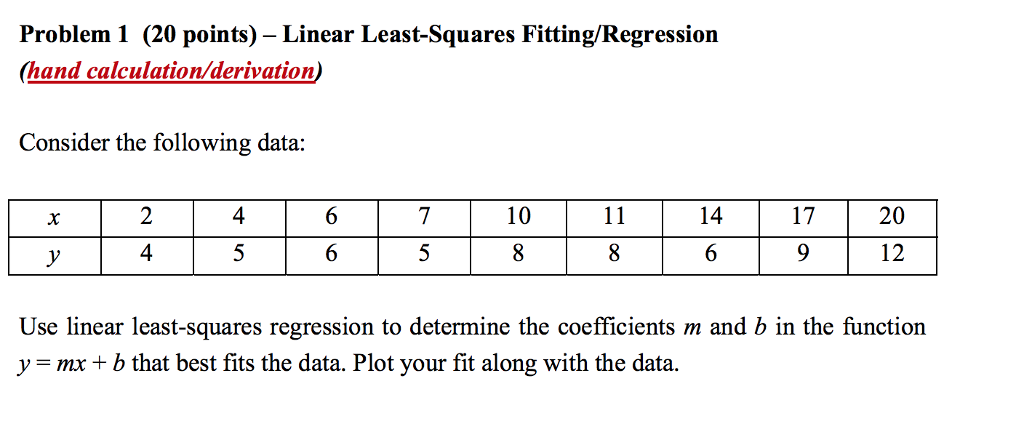 . Circle or write out the letters corresponding to the functions with