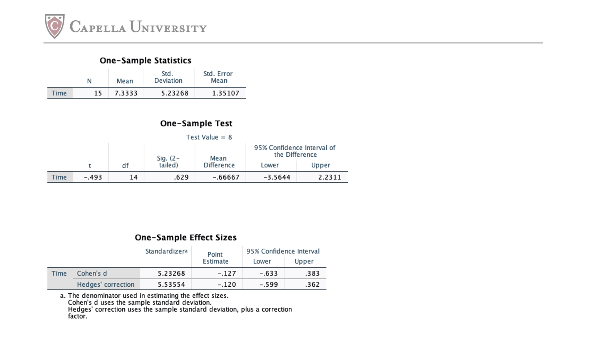 don't understand what equations I need to find the critical t for
