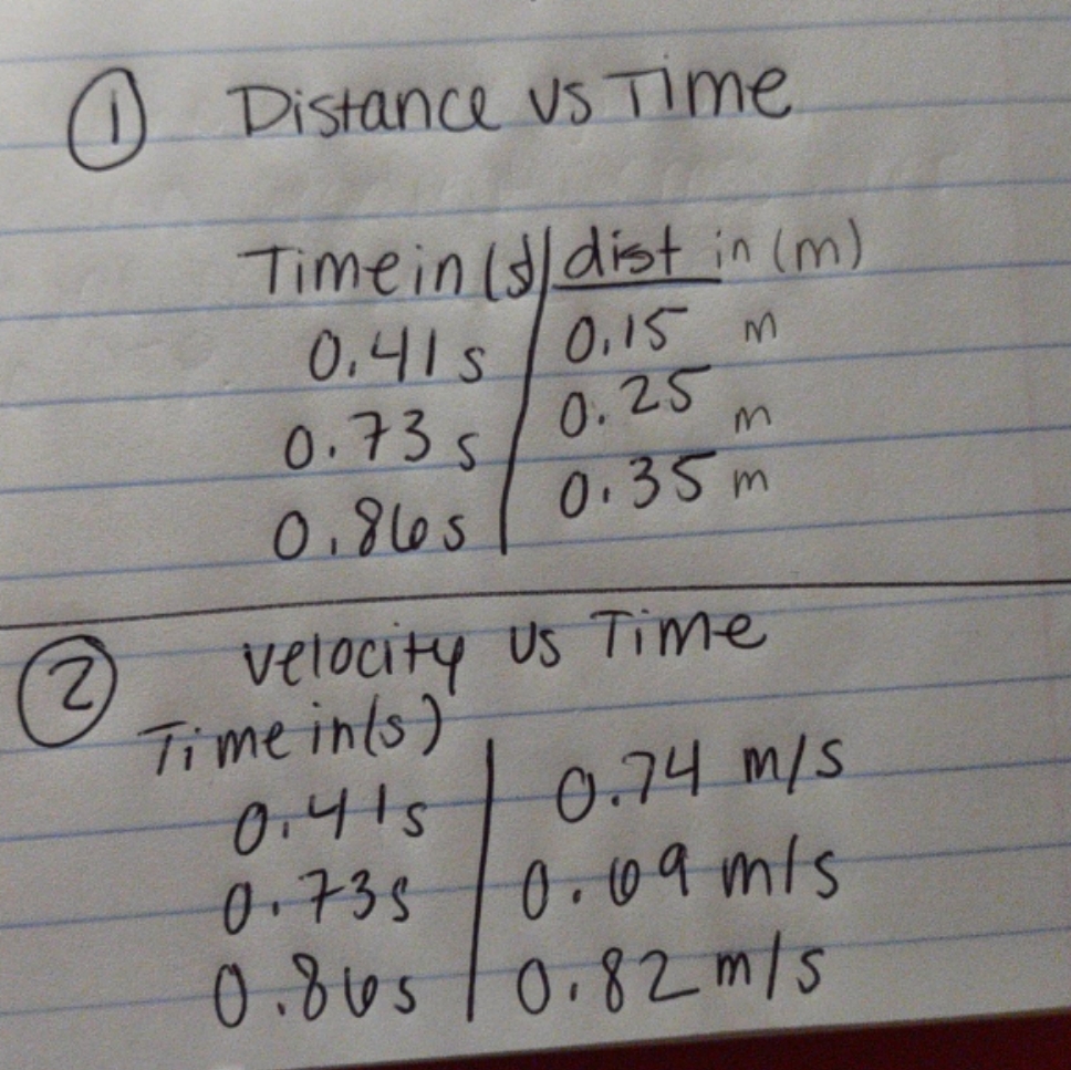 I need 2 separate graphs. 1- Distance vs Time 2- Velocity vs