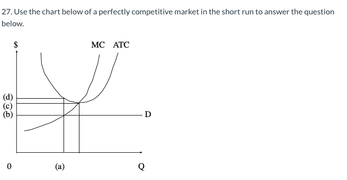 please help me with this question: Please use the graph to answer