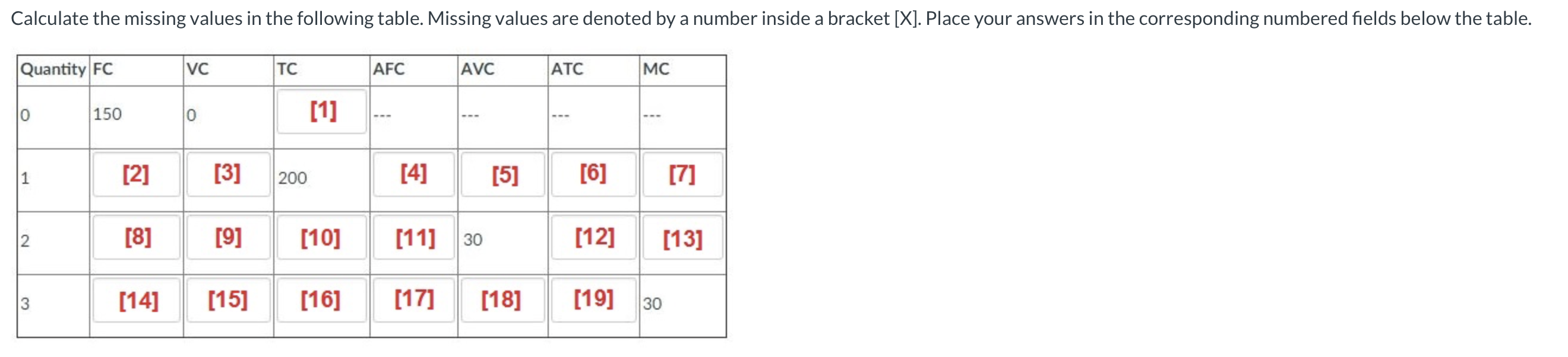  Calculate the missing values in the following table. Missing values are