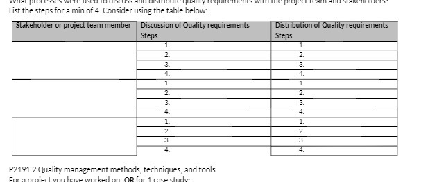 equi eifierits WILT we project Learn alld Stancilblue13- List the steps for