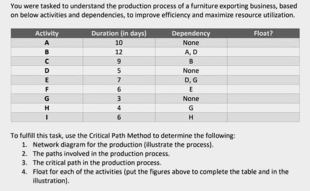 Help me answer the following. You were tasked to understand the production