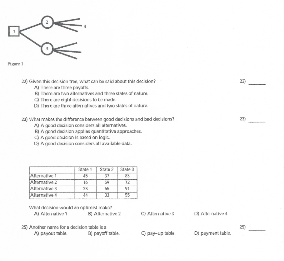  Figure 1 22) Given this decision tree, what can be said