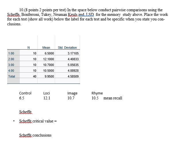 10.(8 points 2 points per test) In the space below conduct
