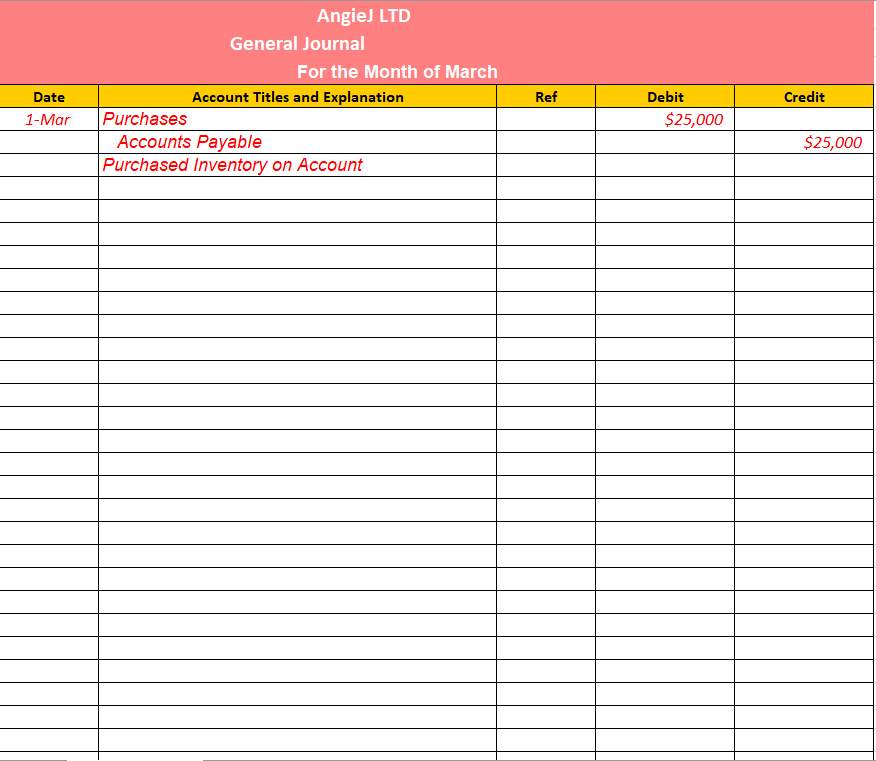 of Inventory Using the Periodic Inventory Method Using the template provided 1-Mar
