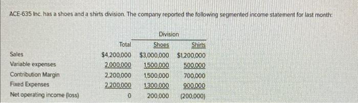 200.000 Noting cam The company is $100,000 of the depas being charged