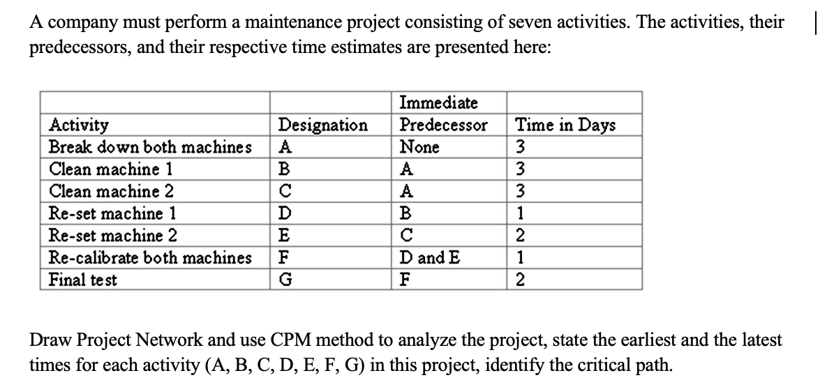 A company must perform a maintenance project consisting of seven activities. The