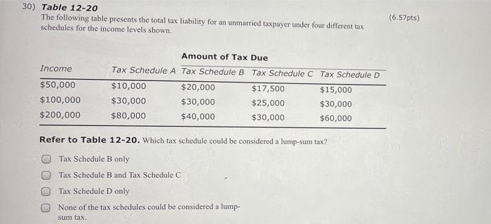 for an unmarried taxpayer under four different tax schedules for the income