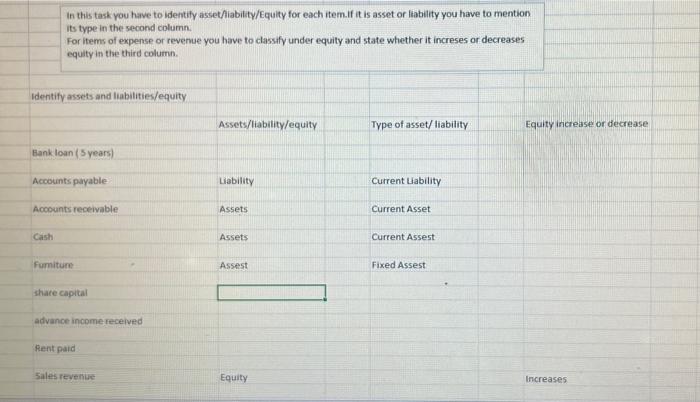 the second column For items of expense or revenue you have to