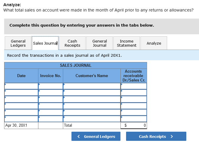 Problem 9.3A (Algo) Journalizing sales and cash receipts and posting to