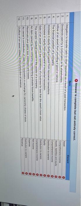 4 5 5 7 8 Item Obligation to transfer cash or other