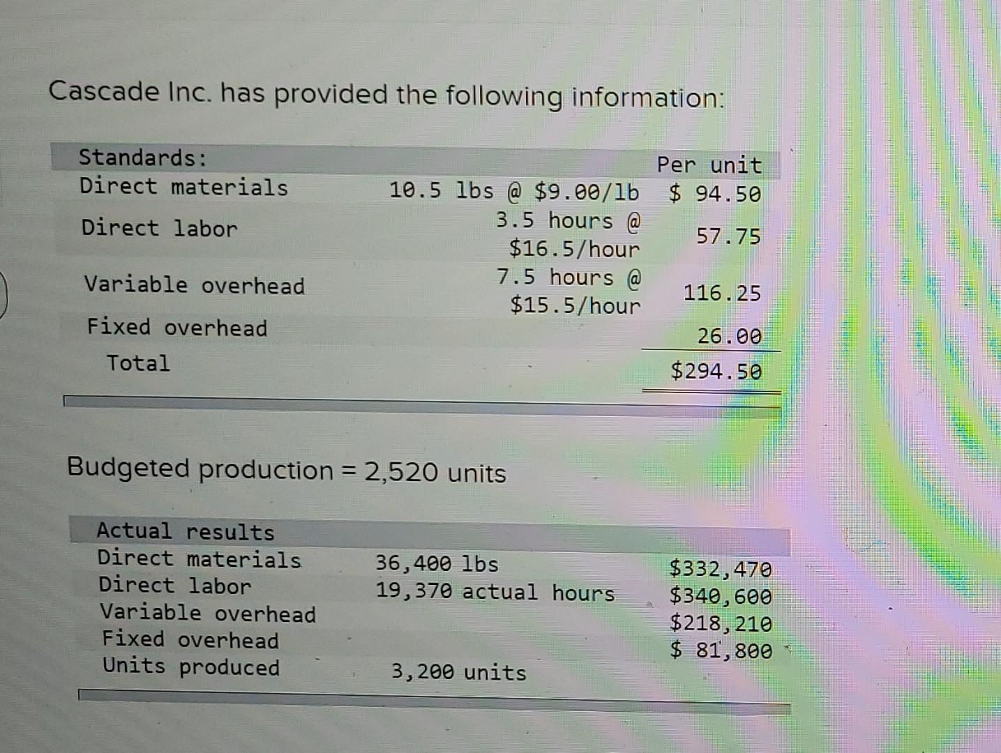 for no effect (i.e., zero variance).) c. Calculate the direct labor rate