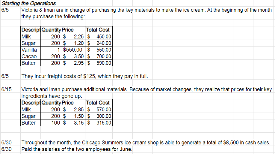  Please help? Record the "Starting the Operations" transactions for June 5-
