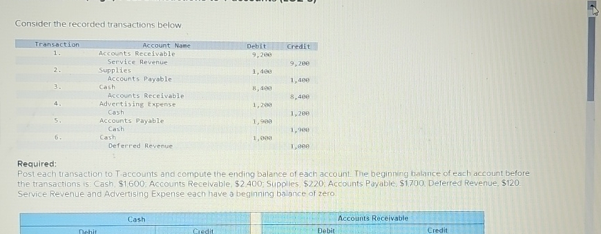  Consider the recorded transactions below. \table[[Transaction,Account Name,Debit,Credit],[1.,\table[[Accounts Receivable],[Service Revenue]],9,280,9,290],[2.,\table[[Supplies],[Accounts Payable]],1,409,],[3.,\table[[Cash],[Accounts Receivable]],8,469,8,49B