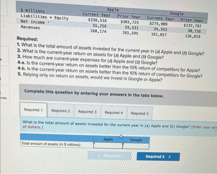 $ millions Liabilities + Equity Net income Revenues Apple Current Year
