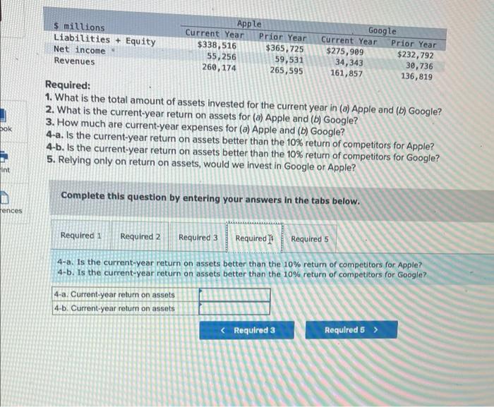 the total amount of assets invested for the current year in (a)