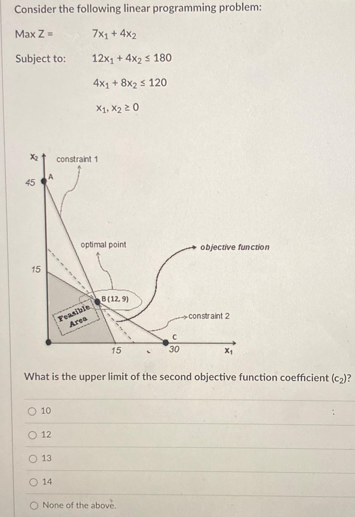  Consider the following linear programming problem: ?Max Z = , 7