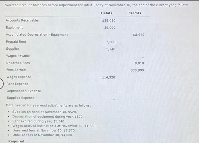 7,300 1,740 Unearned Fees 8,010 338,900 114,320 Fees Earned Wages Expense Rent