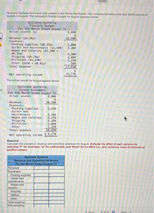 Northwest. The company harvested and sold 8.000 pounds of oysters in August.