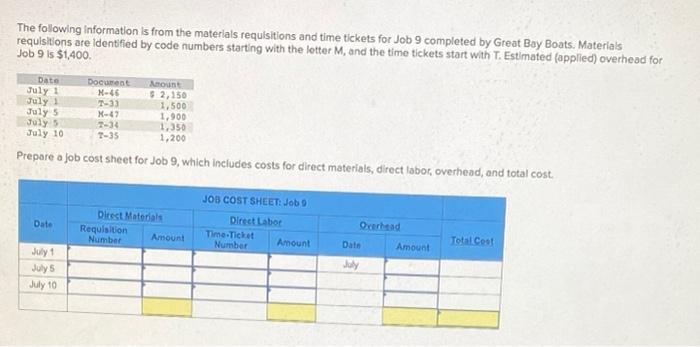  The following information is from the materials requisitions and time tickets
