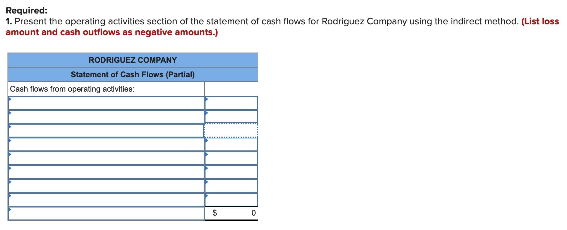 an Analyst's Perspective (Indirect Method) LO12-2 Rodriguez Company completed its income statement