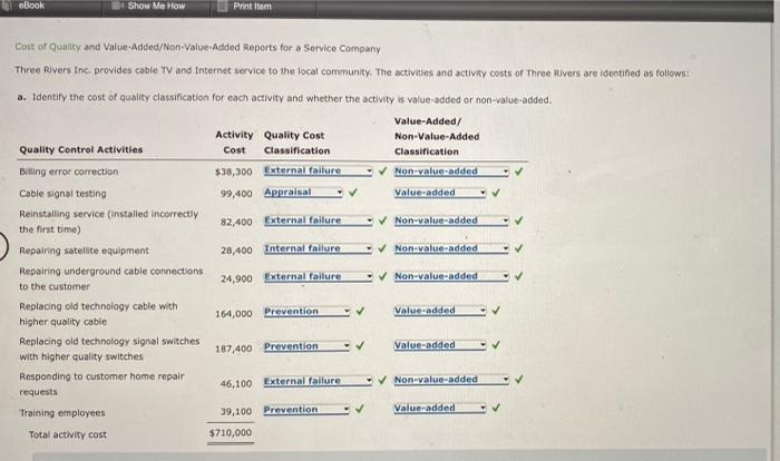 Internet service to the local community. The activities and activity costs of