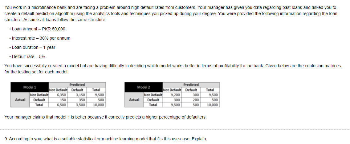  You work in a microfinance bank and are facing a problem