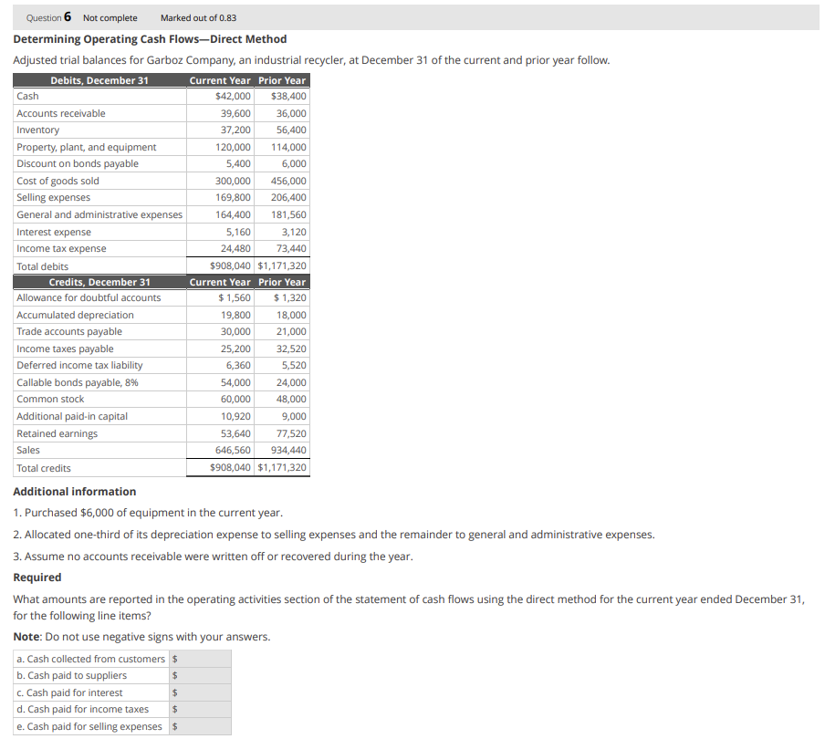 the statement of cash flows using the direct method for the current