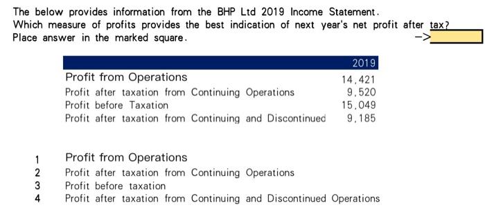Which measure of profits provides the best indication of next year's net