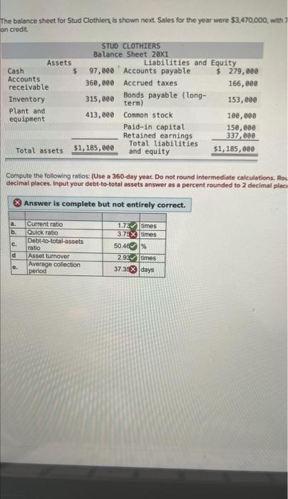 Assets Liabilities and Equity Cash 97,600 Accounts payable $ 279, 280 Accounts
