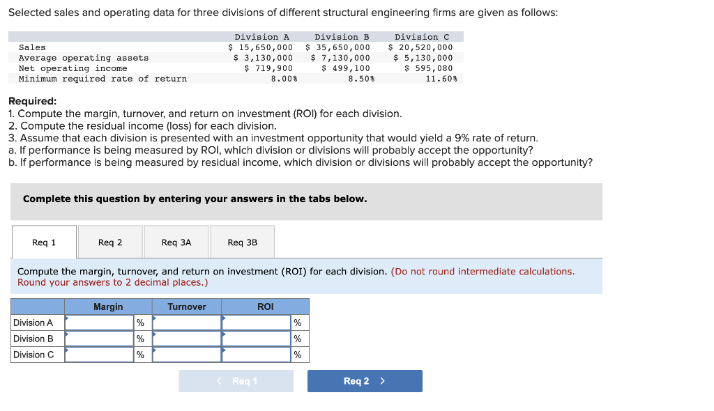 3. Assume that each division is presented with an investment opportunity that